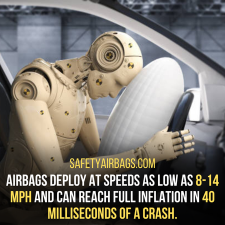 40 milliseconds of a crash - Which Injuries Can Airbags Prevent?