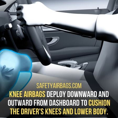 Cushion the driver's knees and lower body -  Knee Airbags