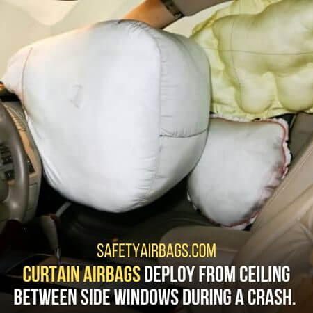 Deployment - Curtain Airbags 