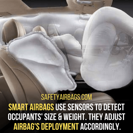 Airbag's deployment 