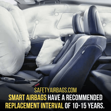 Replacement interval - Smart Airbags