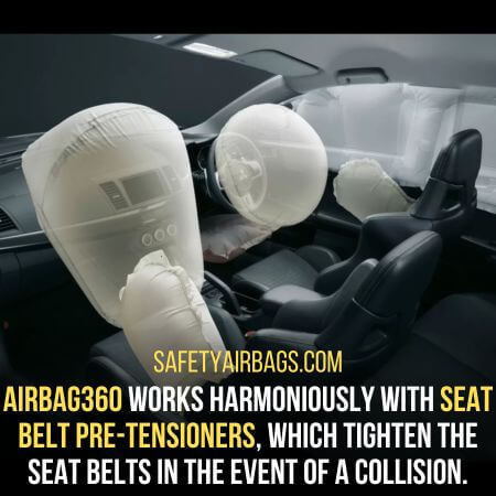 Seat belt pre-tensioners