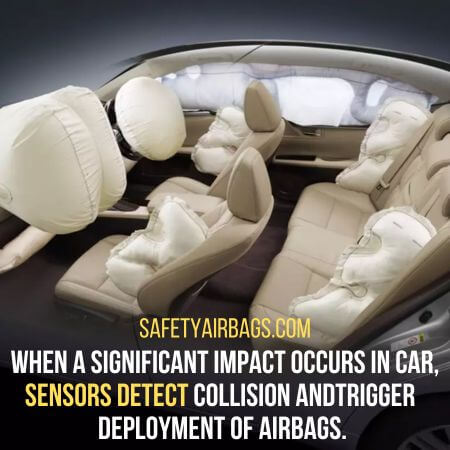 Sensors detect - when an airbag deploys